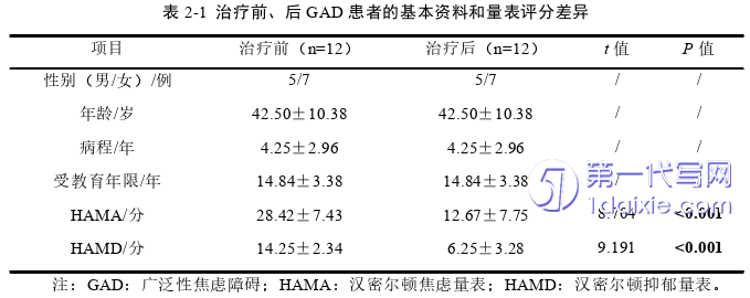 医学论文怎么写