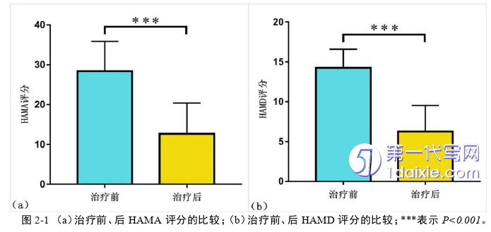 医学论文参考