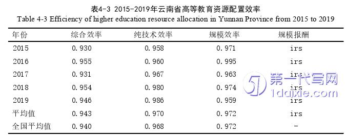 教育论文参考