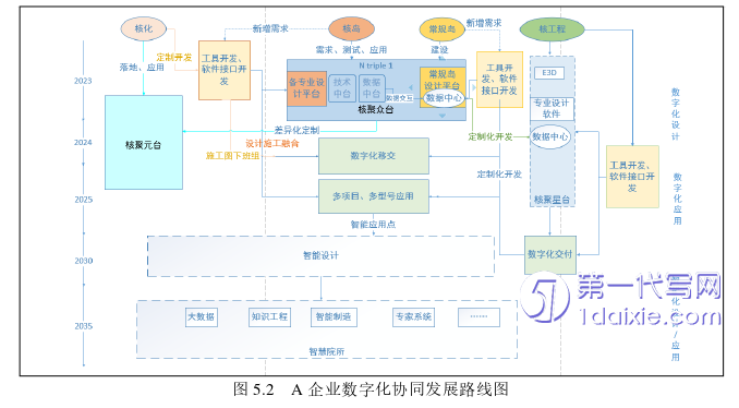 管理学论文参考