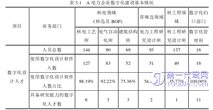 管理学论文怎么写