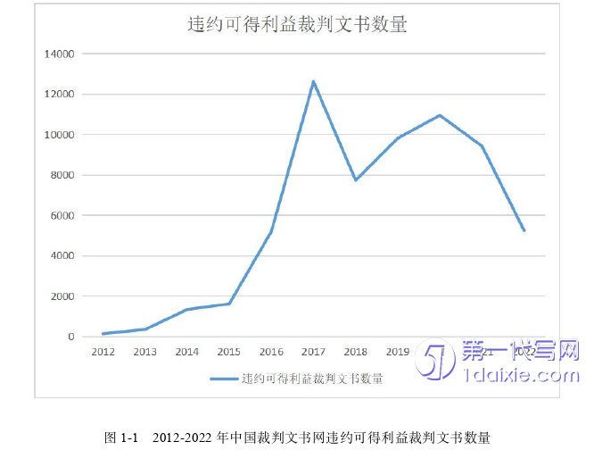 法律论文怎么写