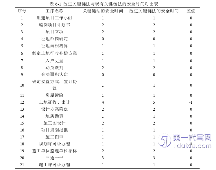 项目管理论文参考