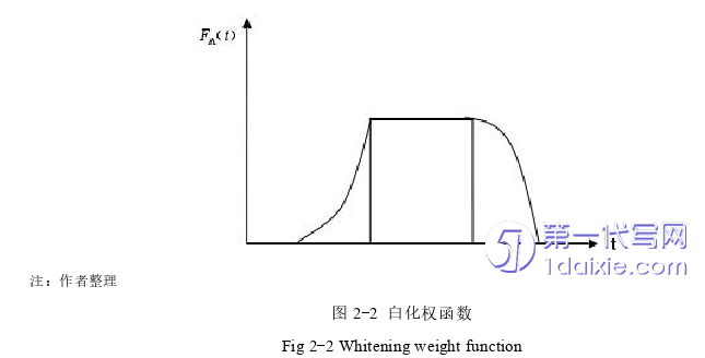 项目管理论文怎么写