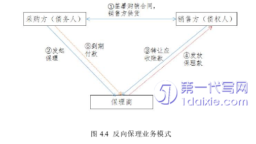 营销毕业论文参考