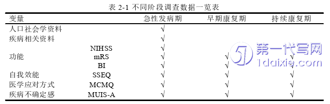 护理毕业论文怎么写