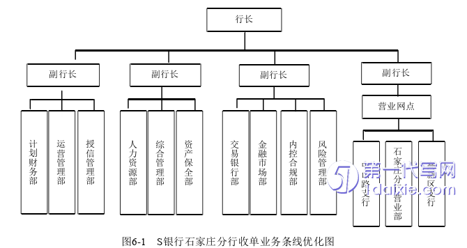 市场营销论文参考