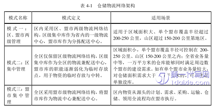 物流论文参考