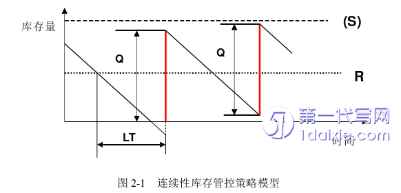 物流论文怎么写