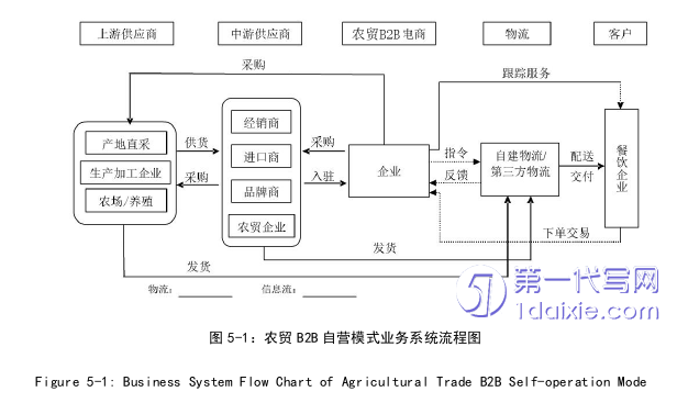 电子商务论文参考