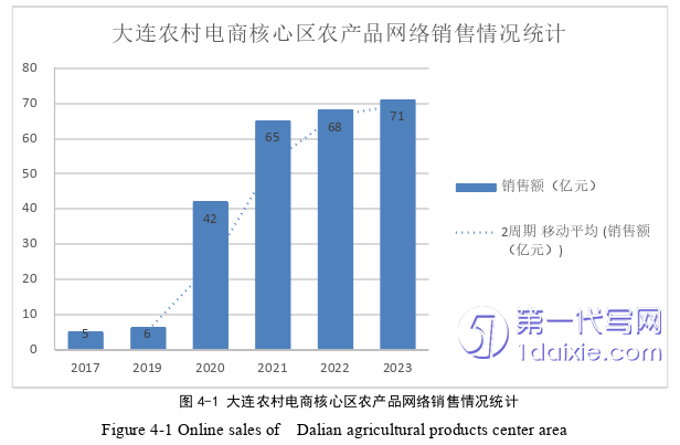 电子商务论文怎么写