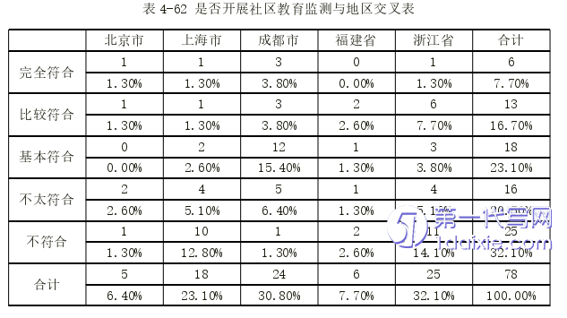 教育论文参考