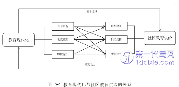 教育论文怎么写