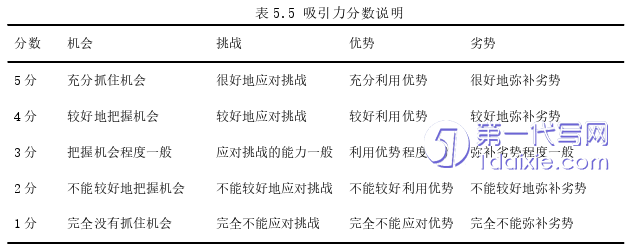 管理学论文参考