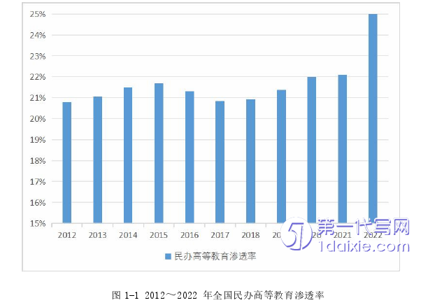 管理学论文怎么写