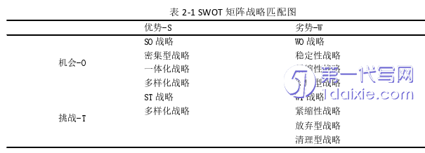 管理学论文怎么写