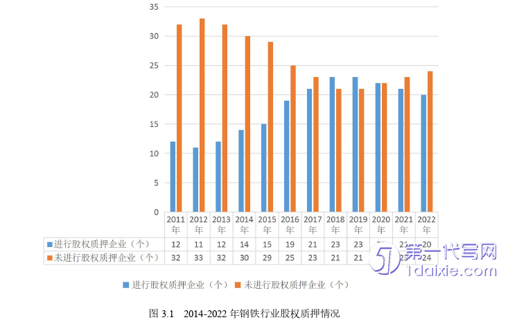 会计论文怎么写