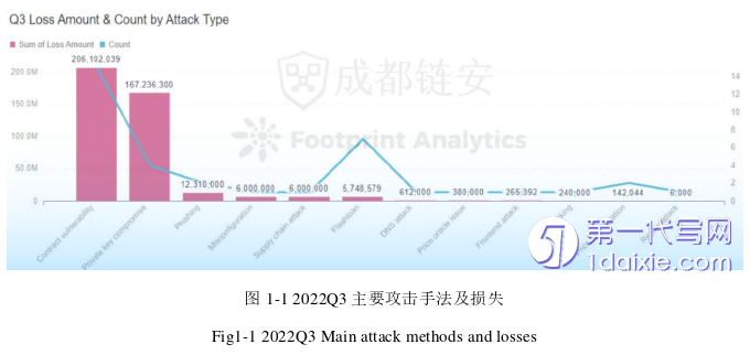 计算机论文怎么写