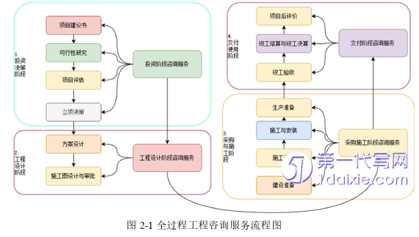 项目管理论文怎么写