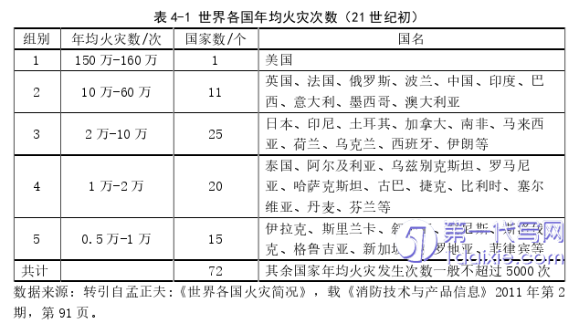 行政管理毕业论文参考