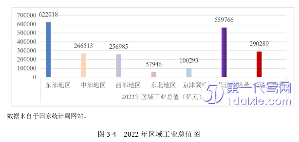 营销毕业论文怎么写