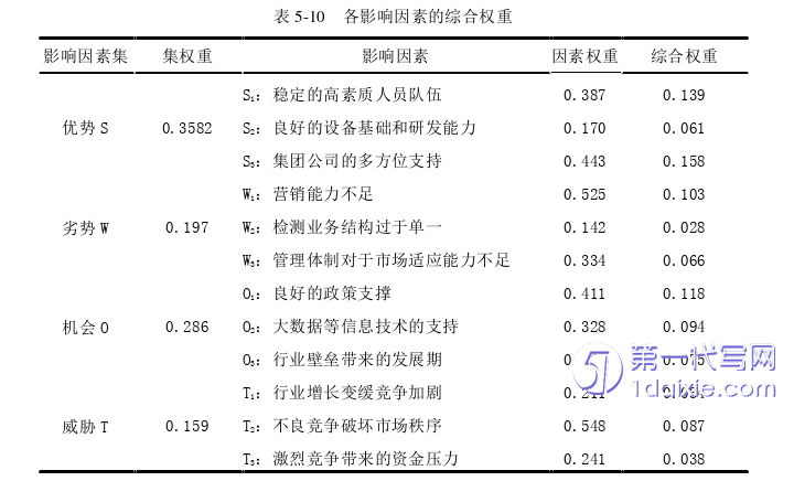 毕业论文范文参考