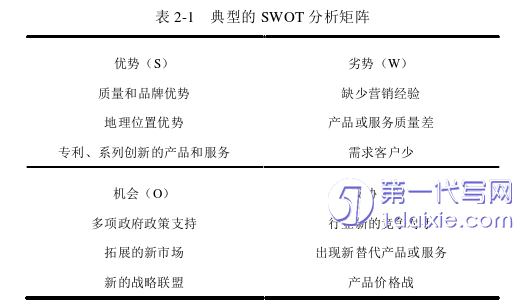 毕业论文范文怎么写