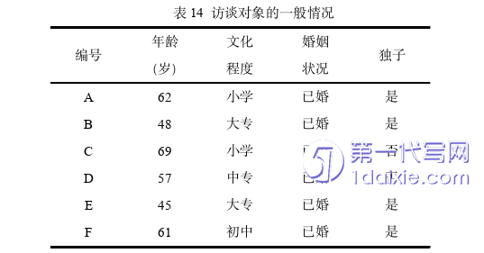 护理毕业论文参考