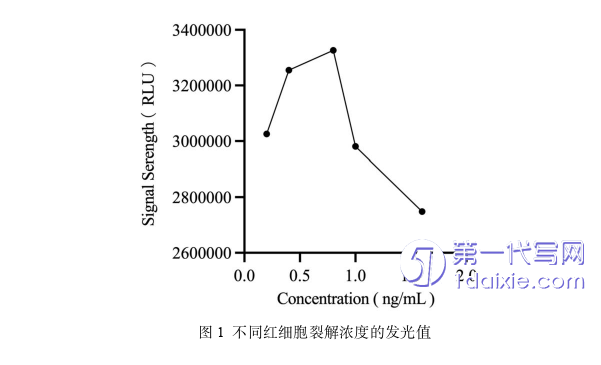 护理毕业论文怎么写