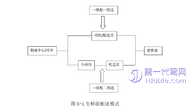 物流论文参考