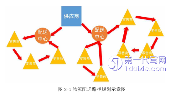 物流论文怎么写