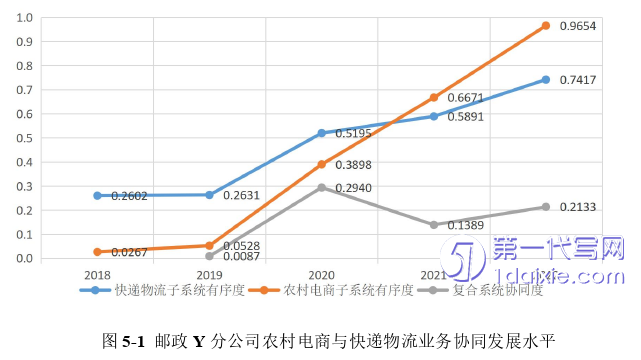 电子商务论文参考