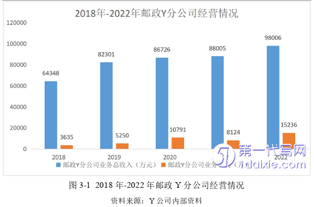 电子商务论文怎么写