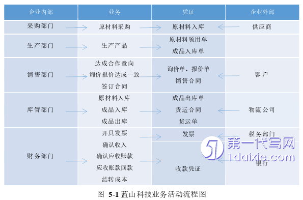 财务管理论文参考