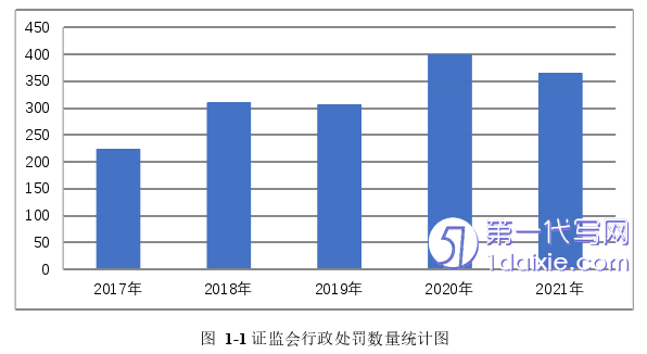 财务管理论文怎么写