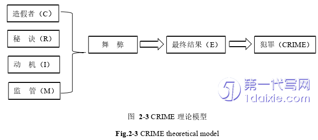 财务管理论文怎么写