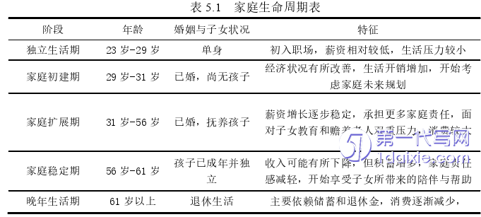 市场营销论文参考