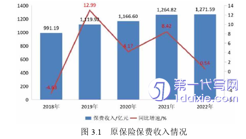 市场营销论文怎么写