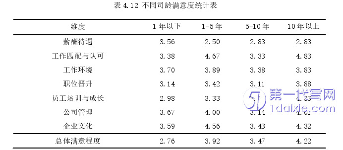 人力资源管理论文怎么写