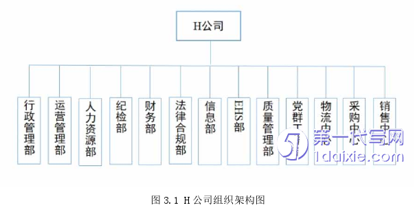 人力资源管理论文怎么写