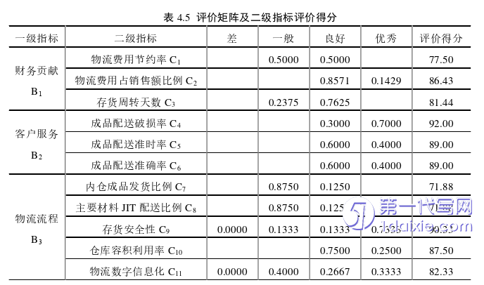 物流论文参考