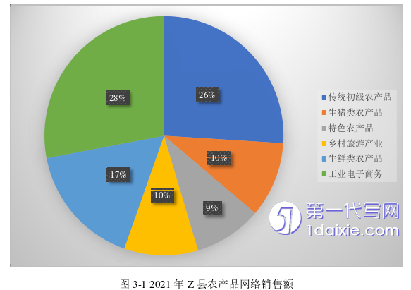 电子商务论文参考