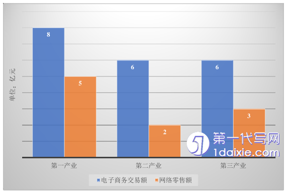 电子商务论文怎么写