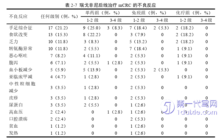 医学论文参考