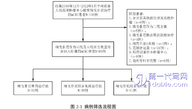 医学论文怎么写