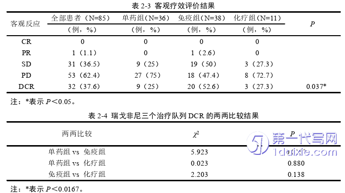 医学论文参考