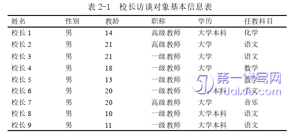 教育论文怎么写