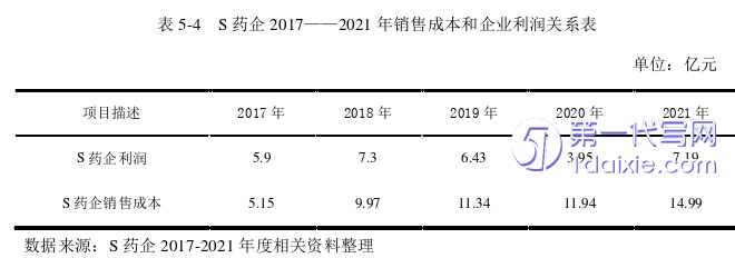 管理学论文参考