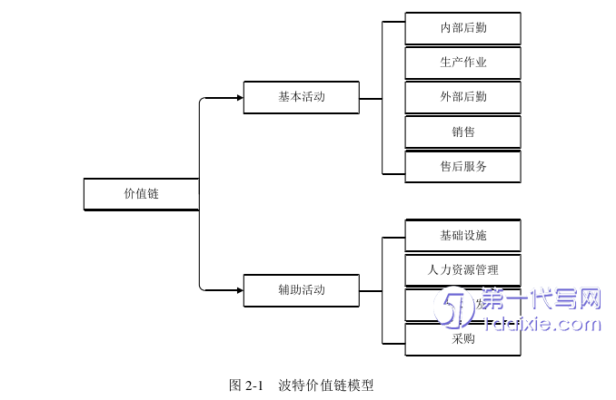 管理学论文怎么写