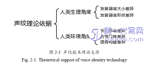 计算机论文怎么写